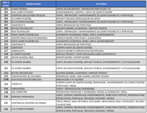 Locales segundo piso CC21